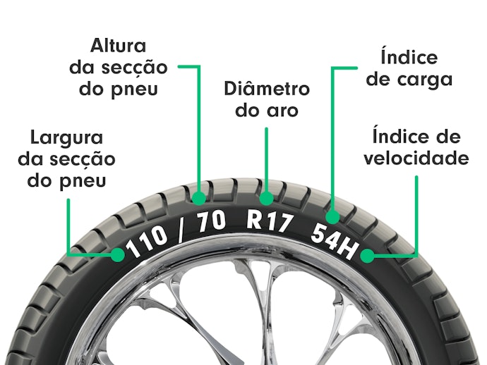 Como Ler o Pneu de Moto e Suas Especificações Técnicas
