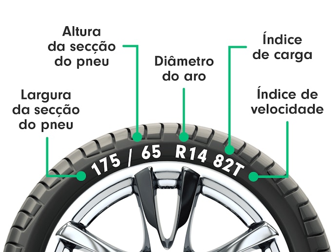 Como Ler as Medidas do Pneu Continental?
