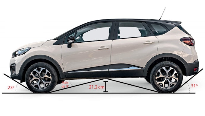 O Que É um SUV e o Que Significa?