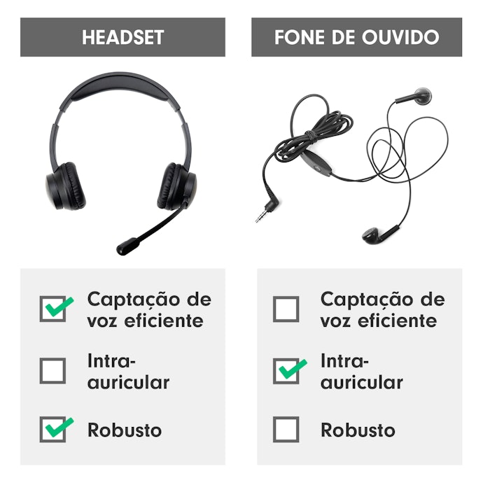 O que é Headset? Qual a Diferença entre ele e o Fone de Ouvido?