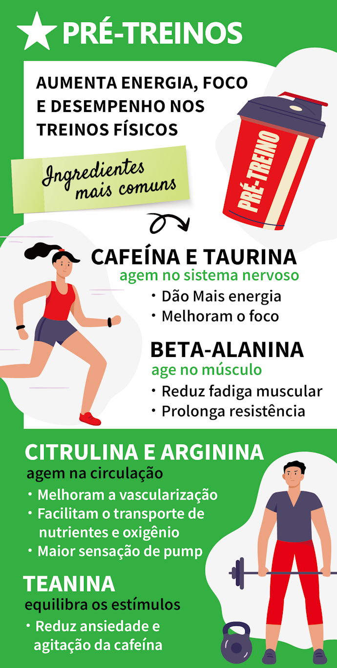 O que É e para que Serve o Pré-Treino?