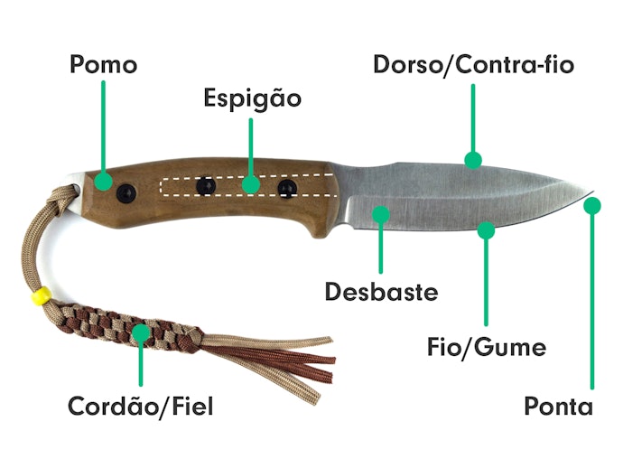 Quais São as Partes da Faca de Sobrevivência?