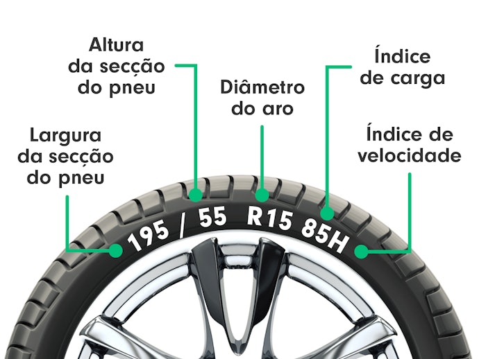 Como Ler os Pneus Goodyear?