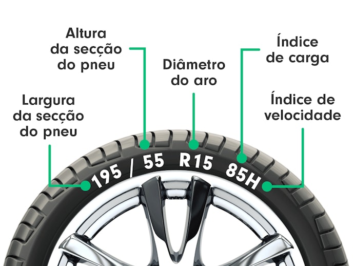 Como Ler as Medidas do Pneu?