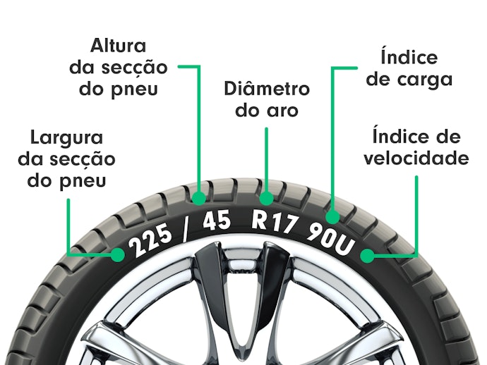 Aprenda a Ler as Medidas do Pneu para Chuva