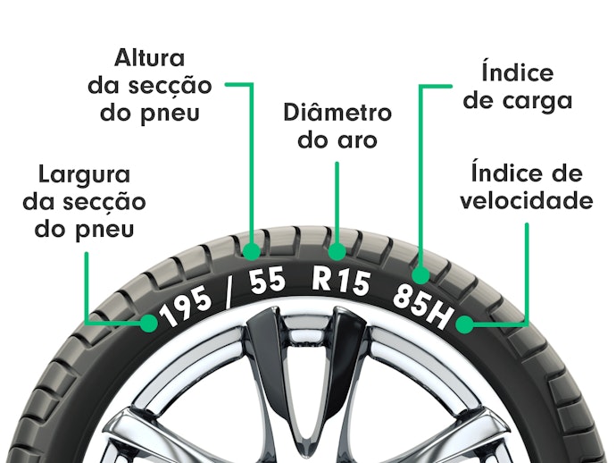Pneus: Goodyear, Michelin, Pirelli, Bridgestone
