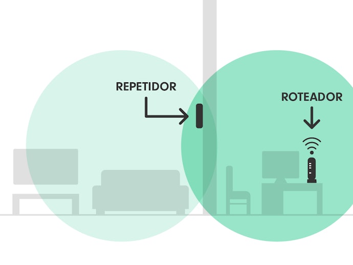 Como Funciona o Repetidor de Sinal Wi-Fi?