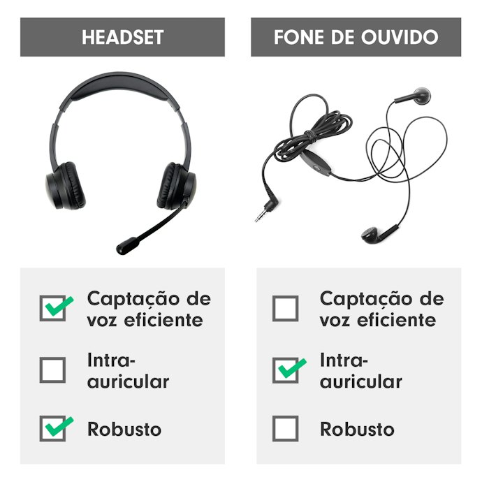 O que é Headset? Qual a Diferença entre ele e o Fone de Ouvido?