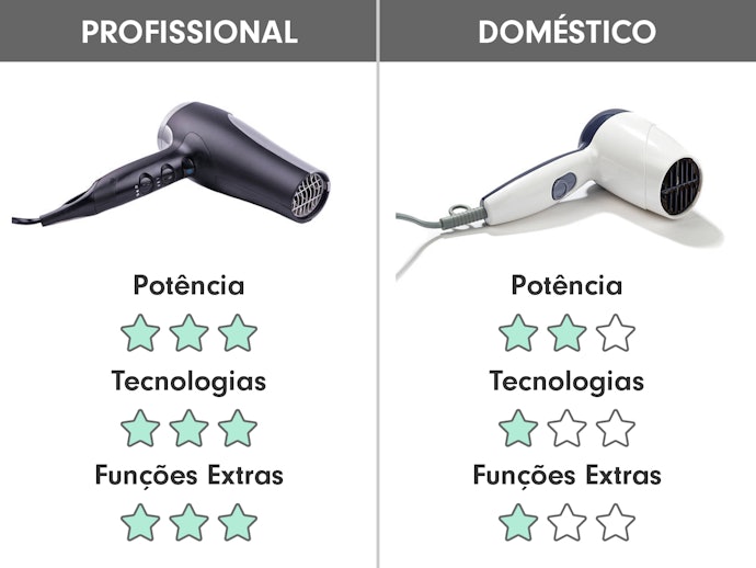 Qual a Diferença entre um Secador de Cabelo Profissional e um Doméstico?