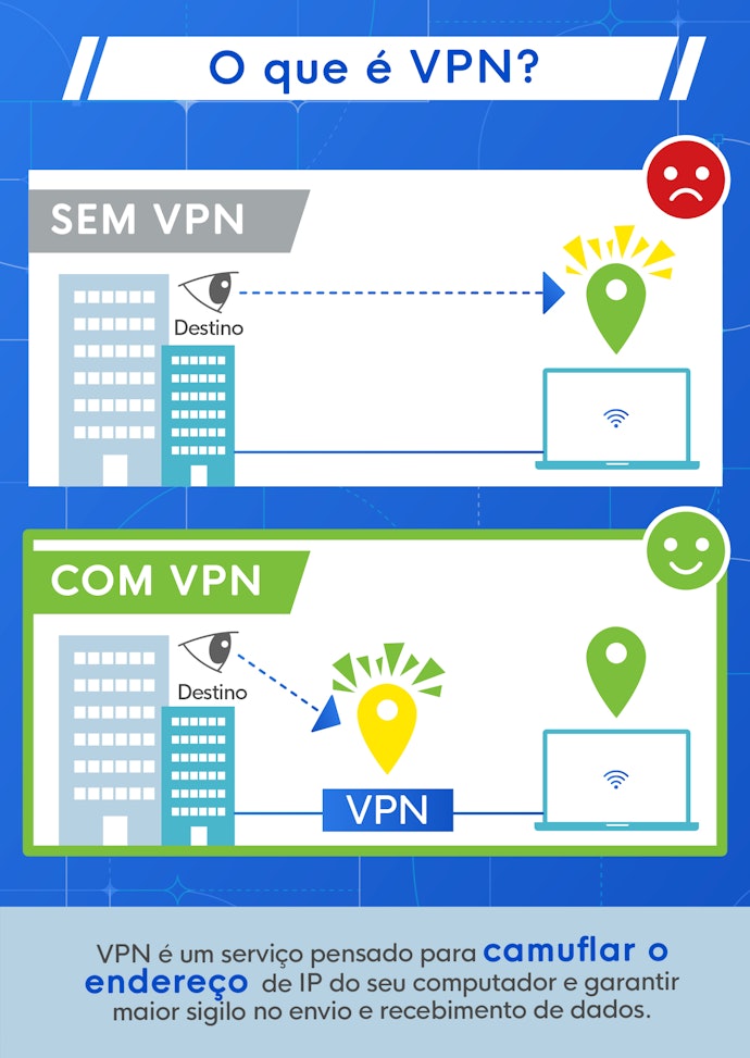 O que É VPN?