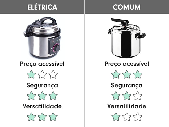Panela de Pressão Elétrica ou Comum? Entenda as Diferenças
