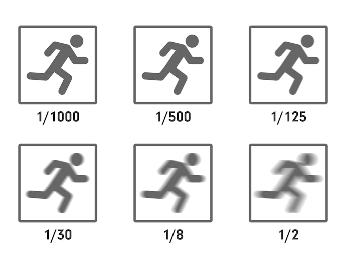 Velocidade do Obturador Acima de 1/4000 é Ideal para Objetos em Movimento