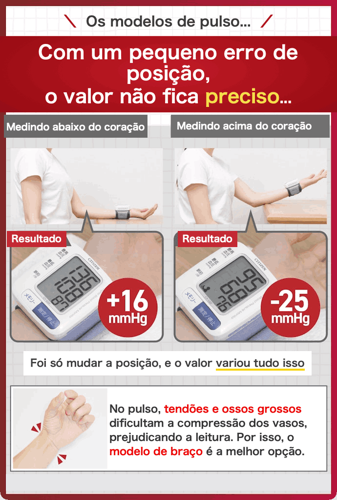 Aparelhos de Pressão Digitais de Braçoの選び方