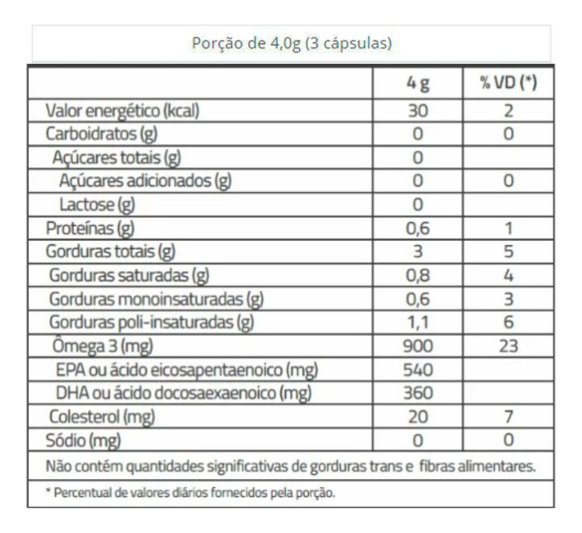 Ômega 3 1000 mg Catarinense Nutrição 2