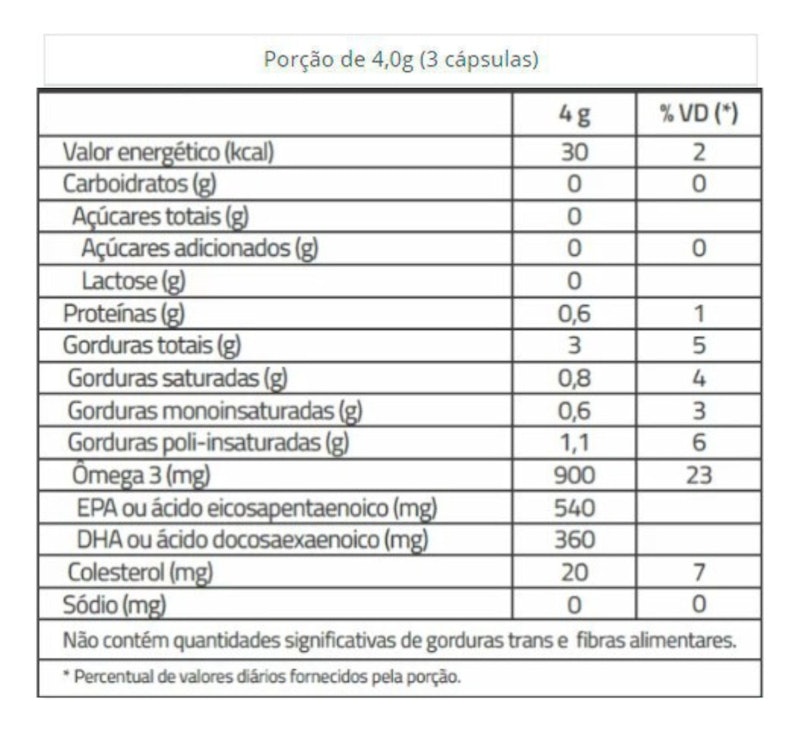 Ômega 3 1000 mg Catarinense Nutrição 2