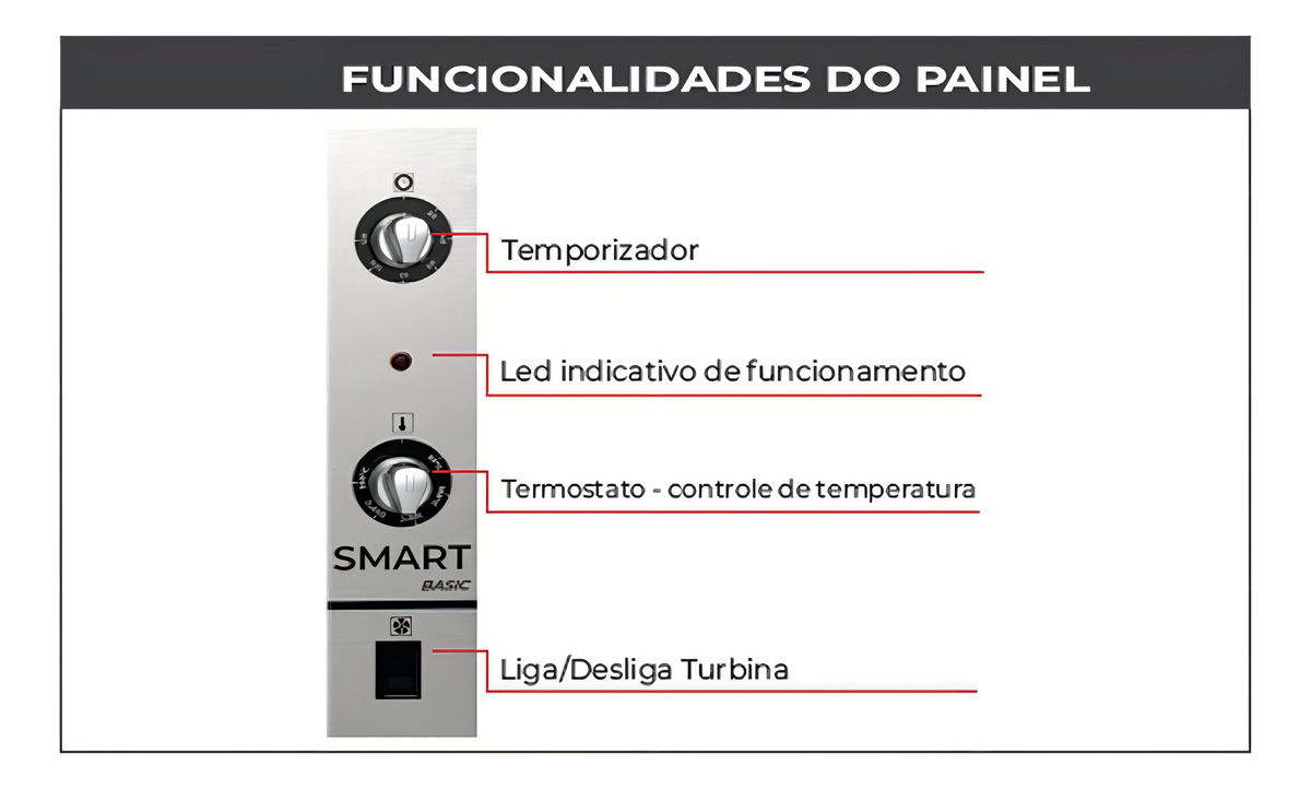 Forno Convector Smart Basic  4