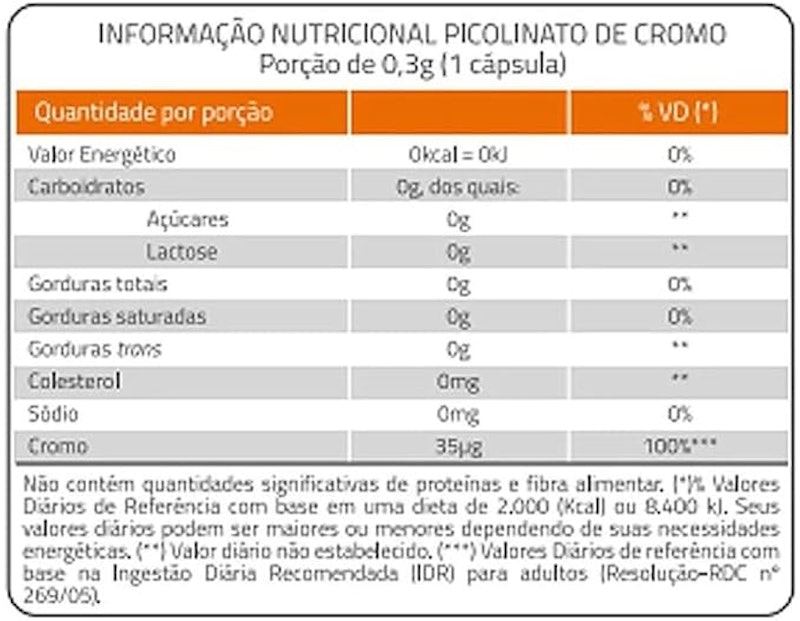 Picolinato de Cromo 2