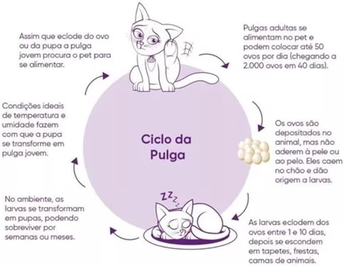 Ivermectina para Cães Tripla Ação Vermitril 3