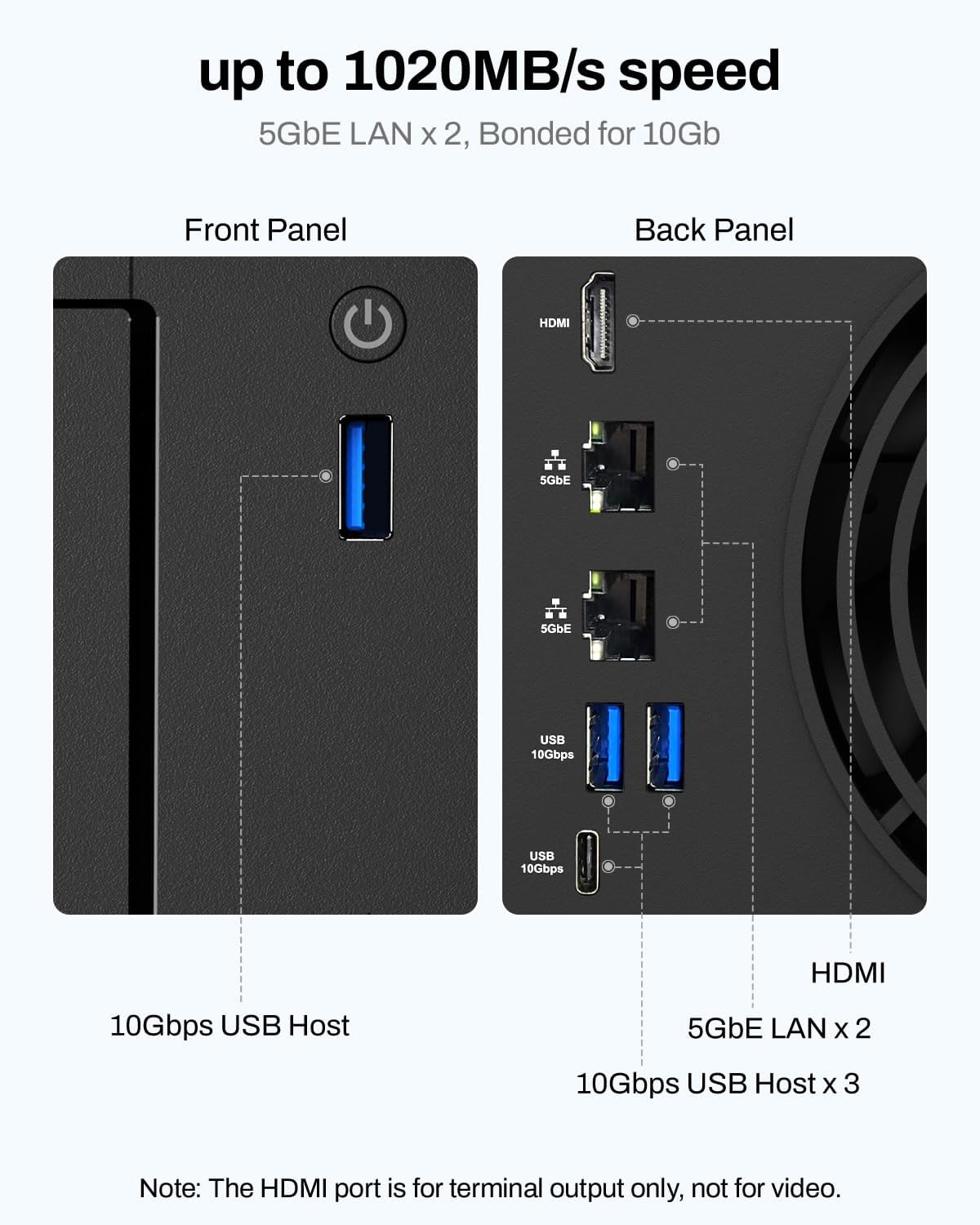 NAS F4-425 Plus 5