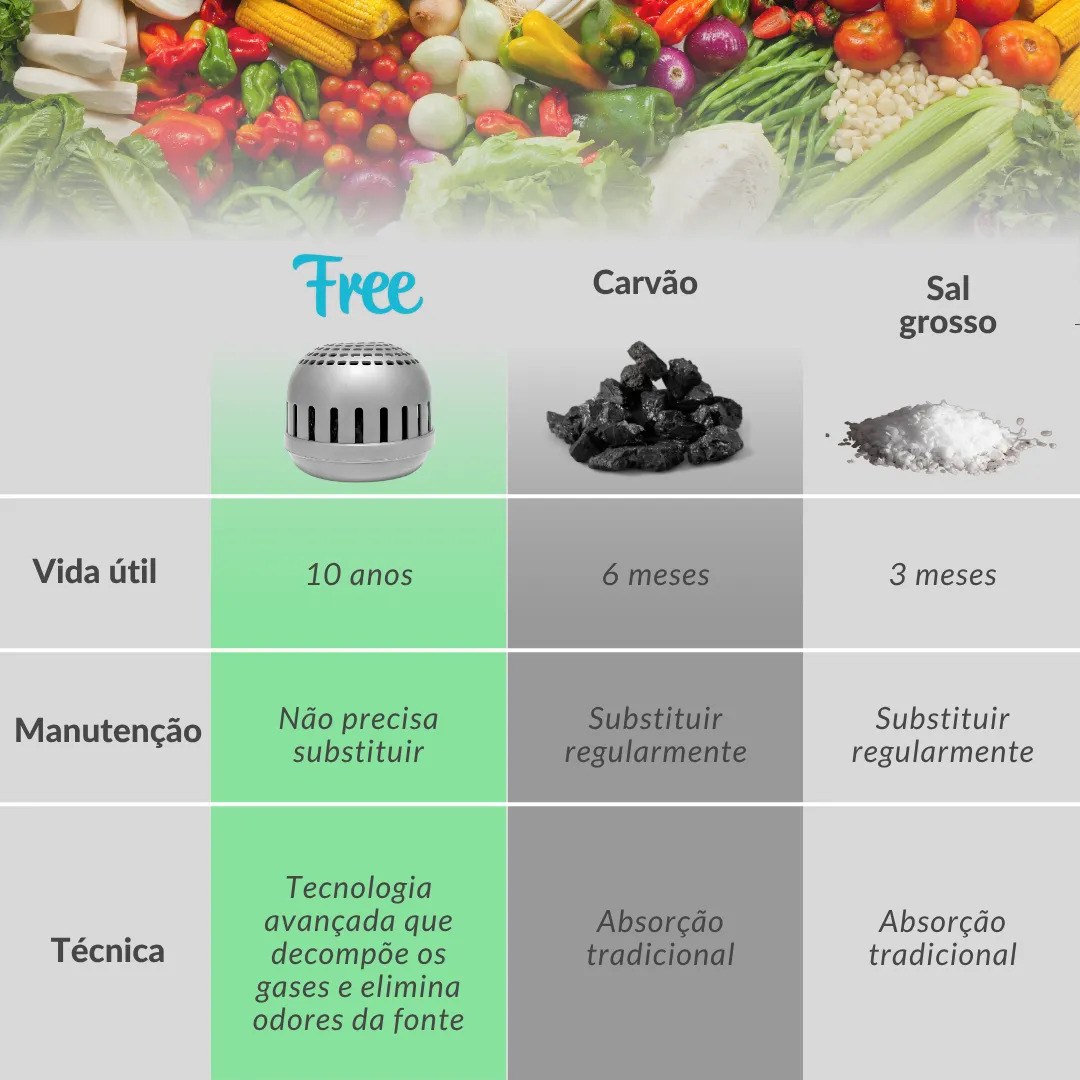 Neutralizador de Odores para Geladeiras e Ambientes Free 3
