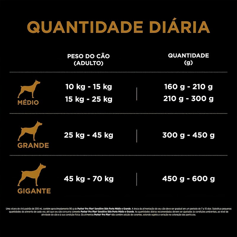 PRO PLAN Pele Sensível para Cão Adulto Médios e Grandes Sabor Salmão 3