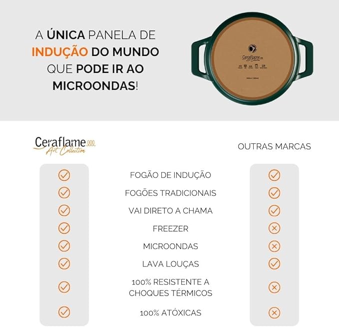 Jogo de Panelas de Cerâmica Clear+ 5 Peças Indução 3