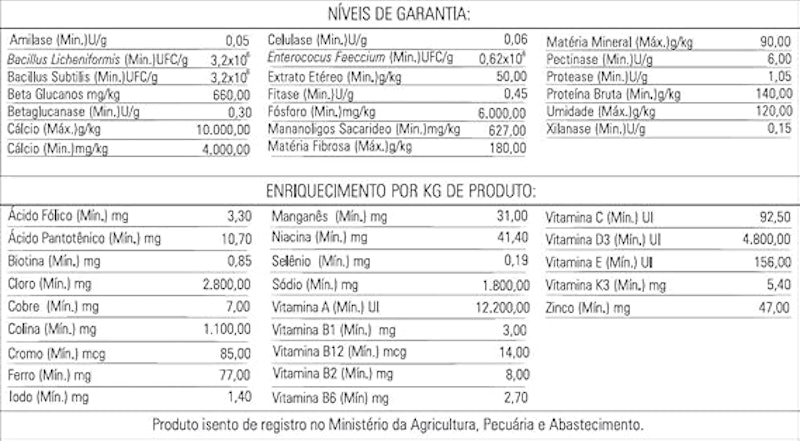 Ração para Hamster BioTRON 3