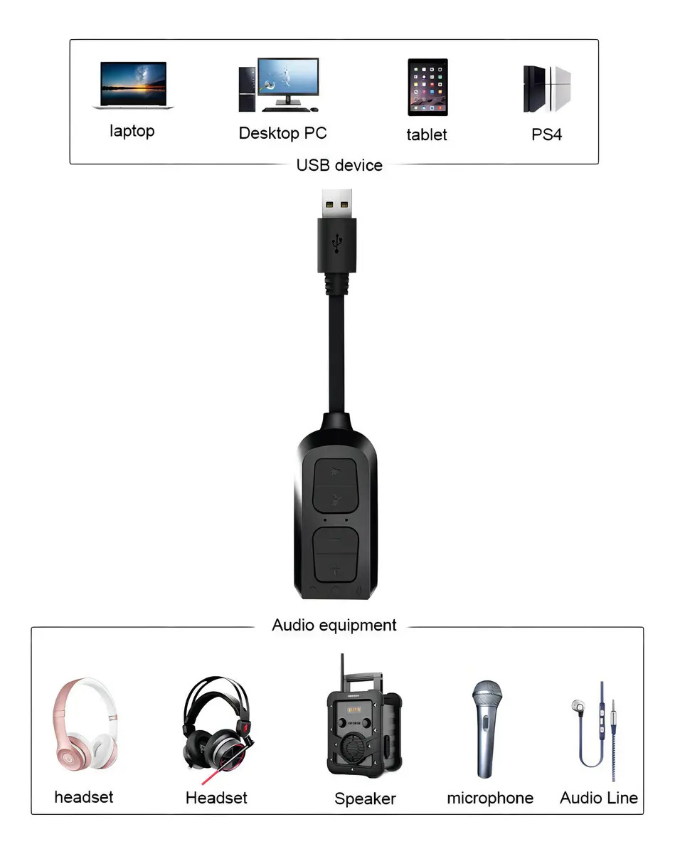 Placa de Som / Adaptador USB para Headsets Redragon Circe HA-100 3