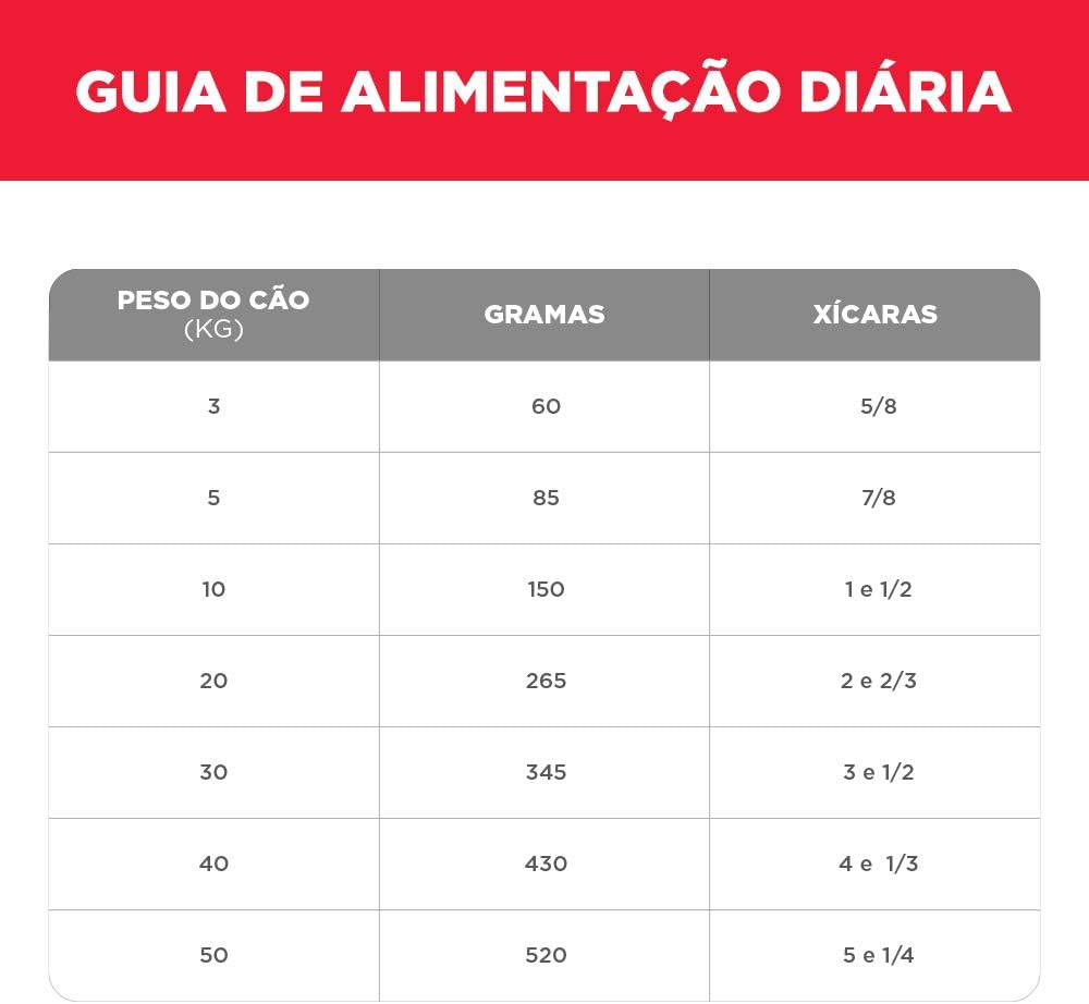 Science Diet Canino Adulto 7+ 2