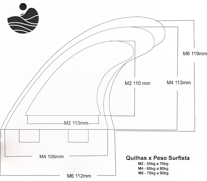 Quilha de Surf M4 FCS 2 5