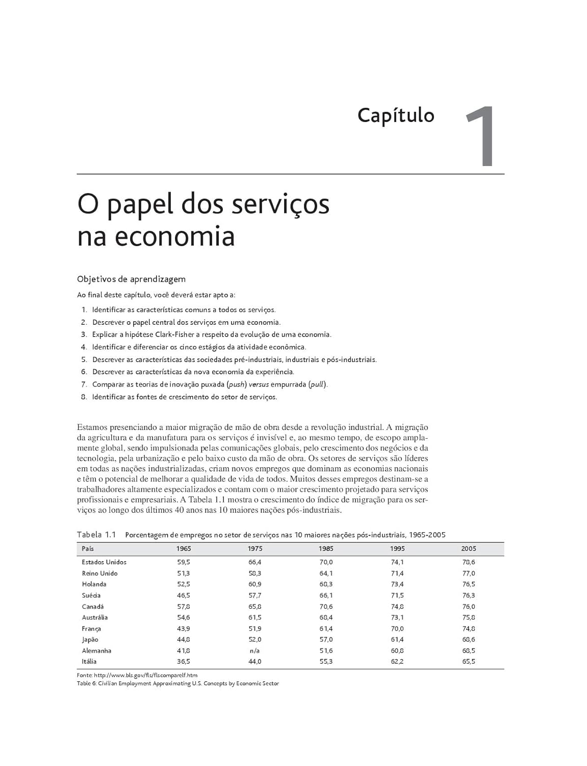 Administração de Serviços 4