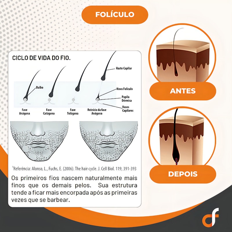 Tônico Nasce Barba Bioplex Soft Hair 5