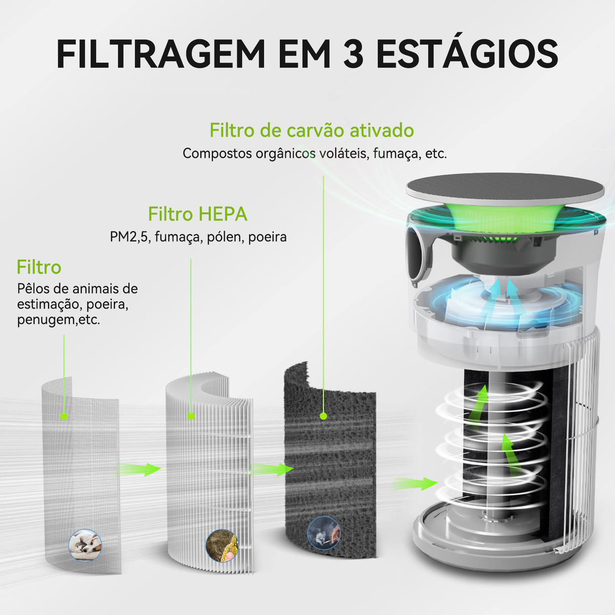 Purificador Ionizador e Ozonizador de Ar New Pet 3