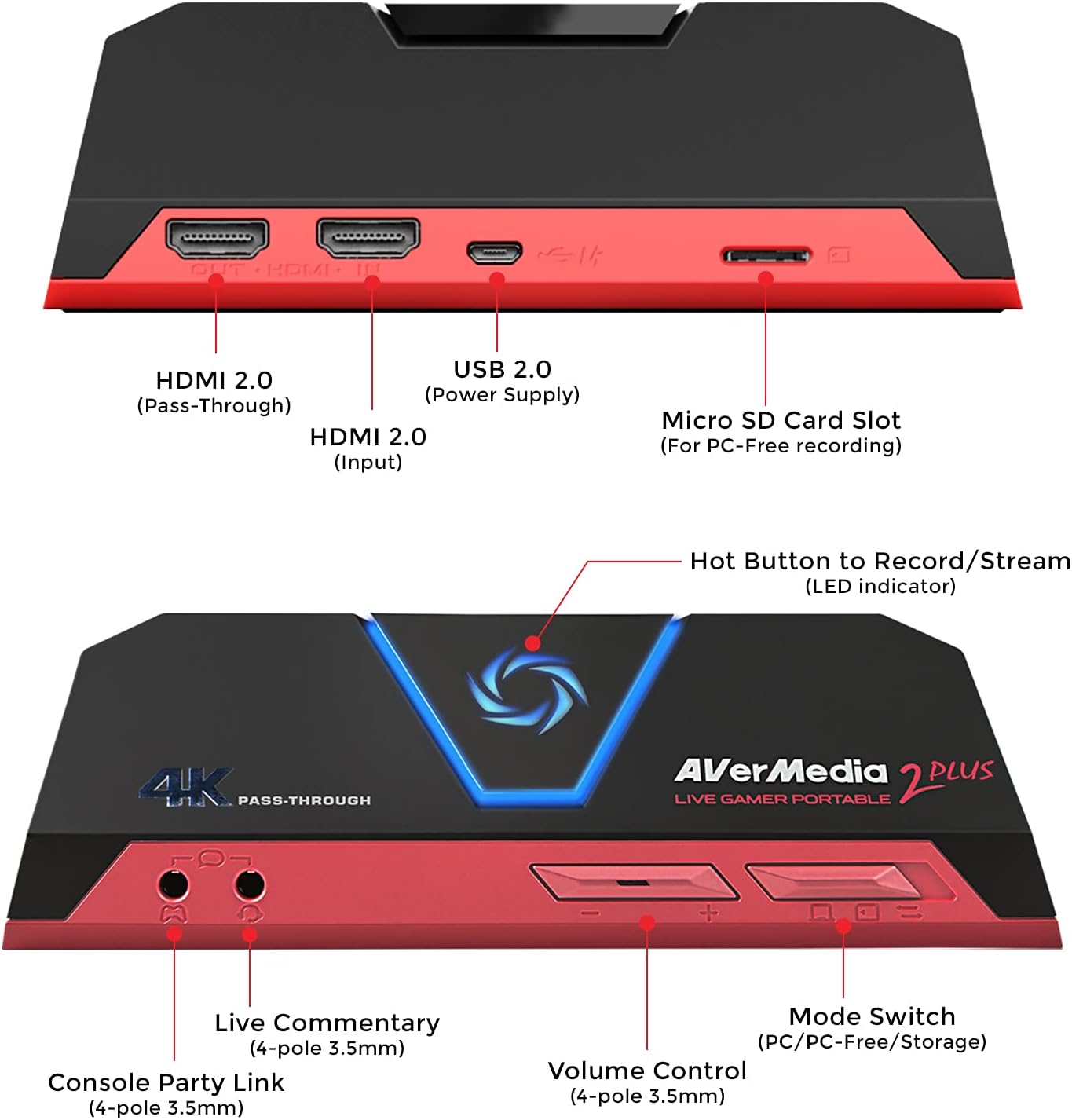 Live Gamer Portable 2 PLUS 3