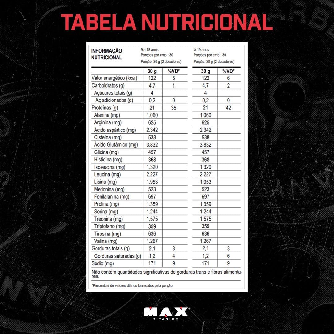 100% Whey 3