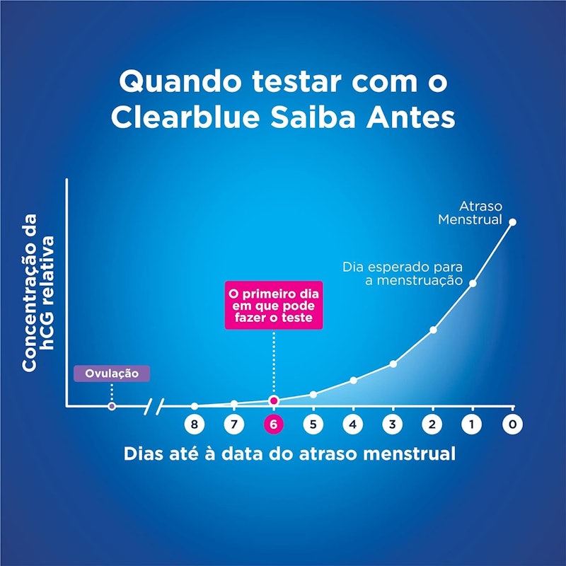 Teste de Gravidez Saiba Antes 3