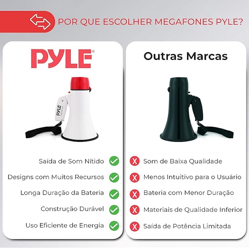 Megafone Bullhorn 20 W 4