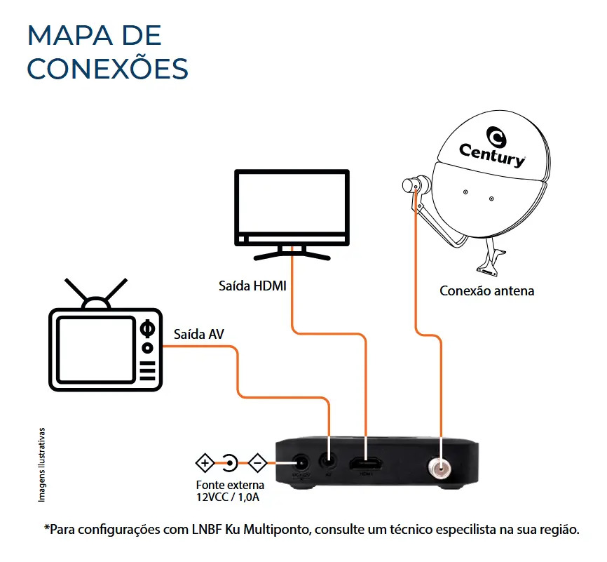 Conversor de Áudio e Vídeo Century Midiabox SE-2 4
