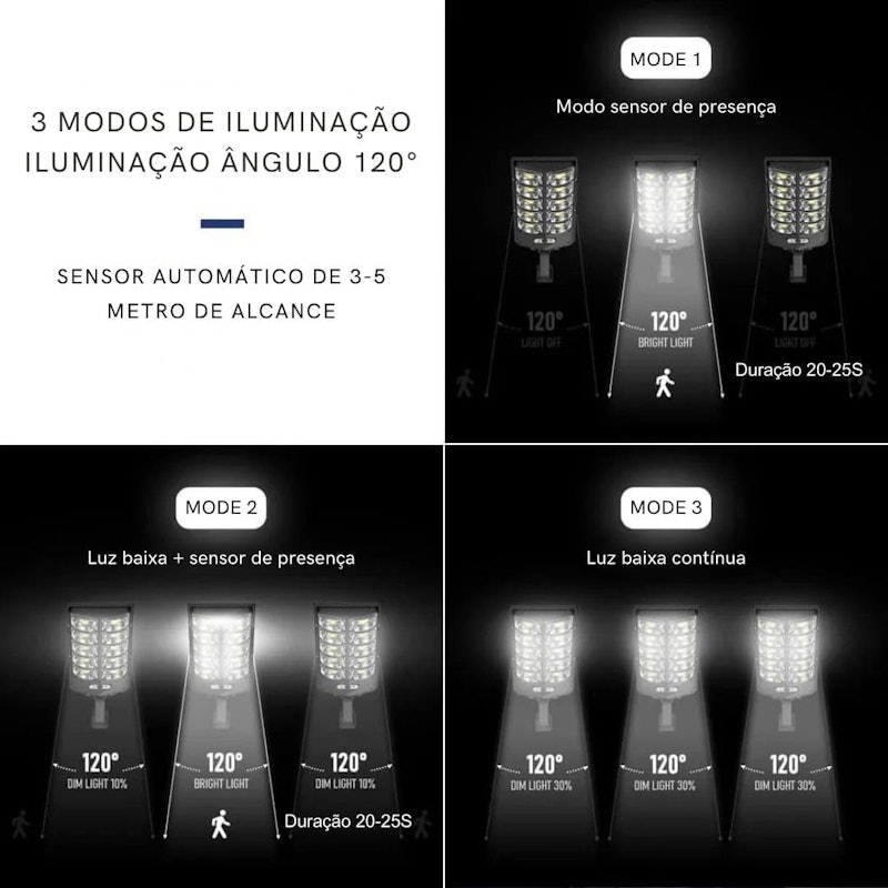 Luminária Solar Holofote Poste Refletor 504 LED 600 W 4