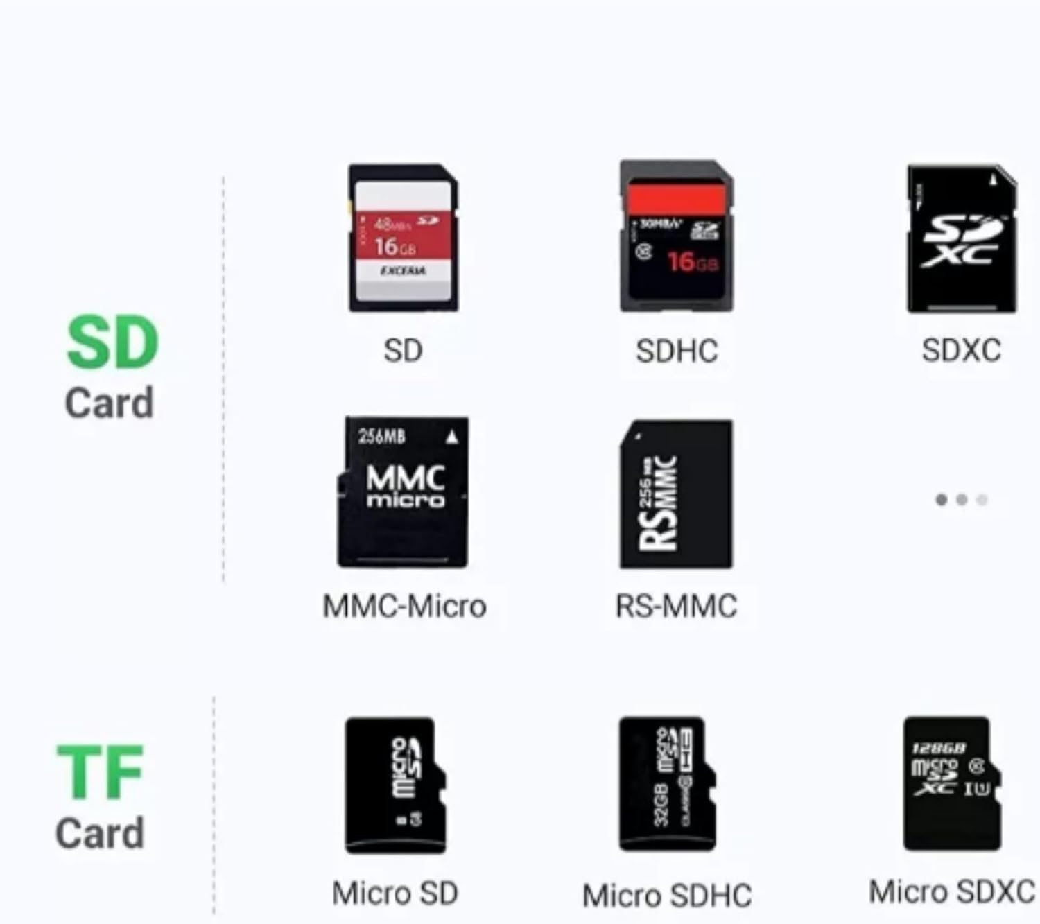 Leitor de Cartão SD USB 3.0 Dual Slot 2 em 1 2