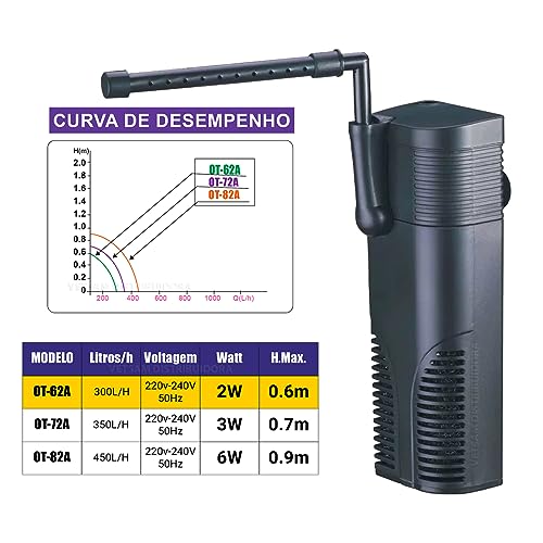 Filtro Interno 300 L/H 127 V 3