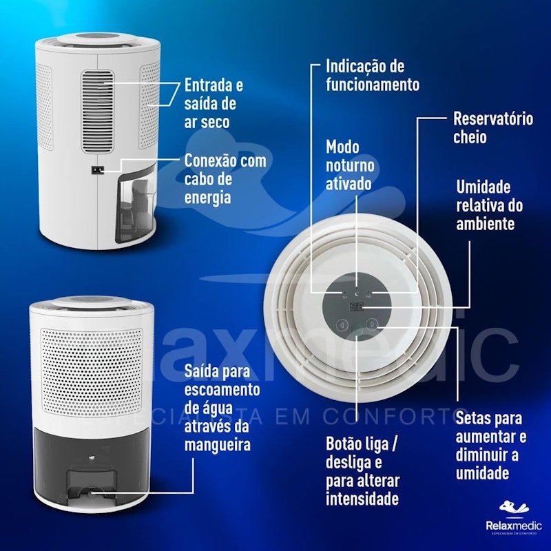 Desumidificador de Ar Air Ion Plus Relaxmedic 3