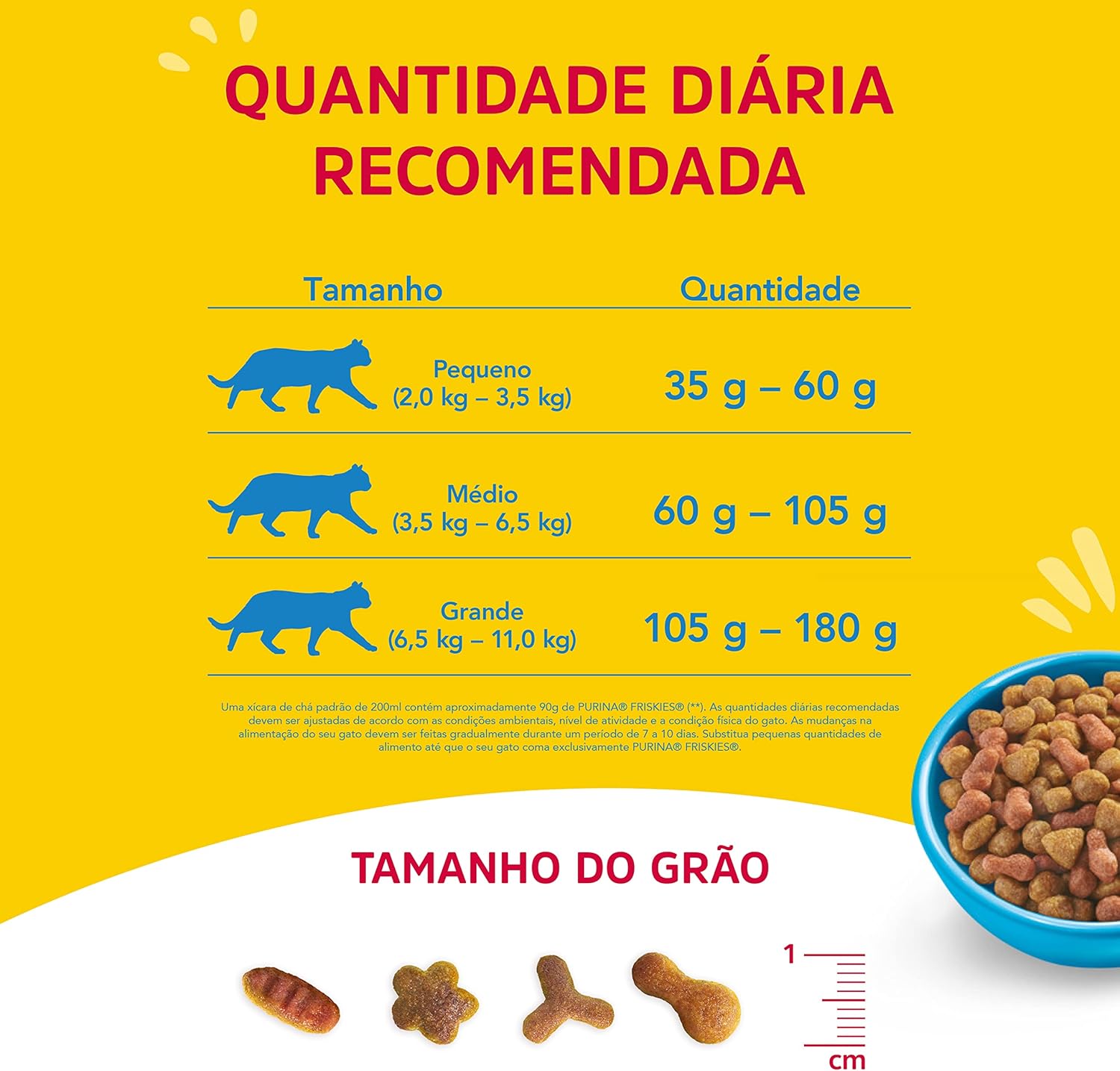 Friskies Gatos Filhotes Frango, Leite e Cenoura 5