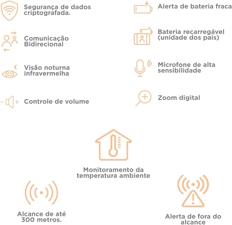 Babá Eletrônica com Monitor 5