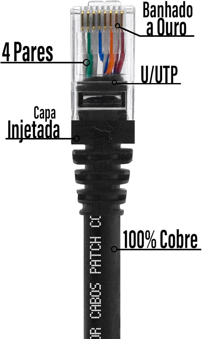Cabo de Rede 3 m Patch Cord CAT6 UTP 100% Cobre 2