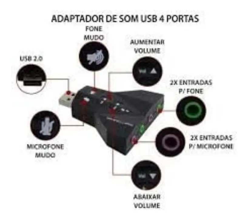 Placa de Som Usb 7.1 Canais Externa 4
