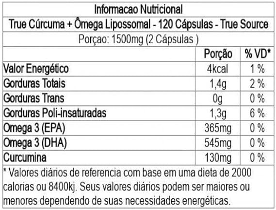 Cúrcuma + Ômega Lipossomal 3