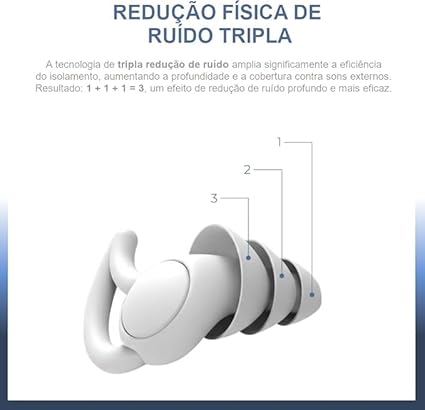 Protetor Auricular Antirruído NWX 2