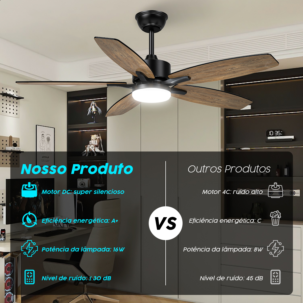 Ventilador de Teto com Luz LED e Controle Remoto Fansvento 3