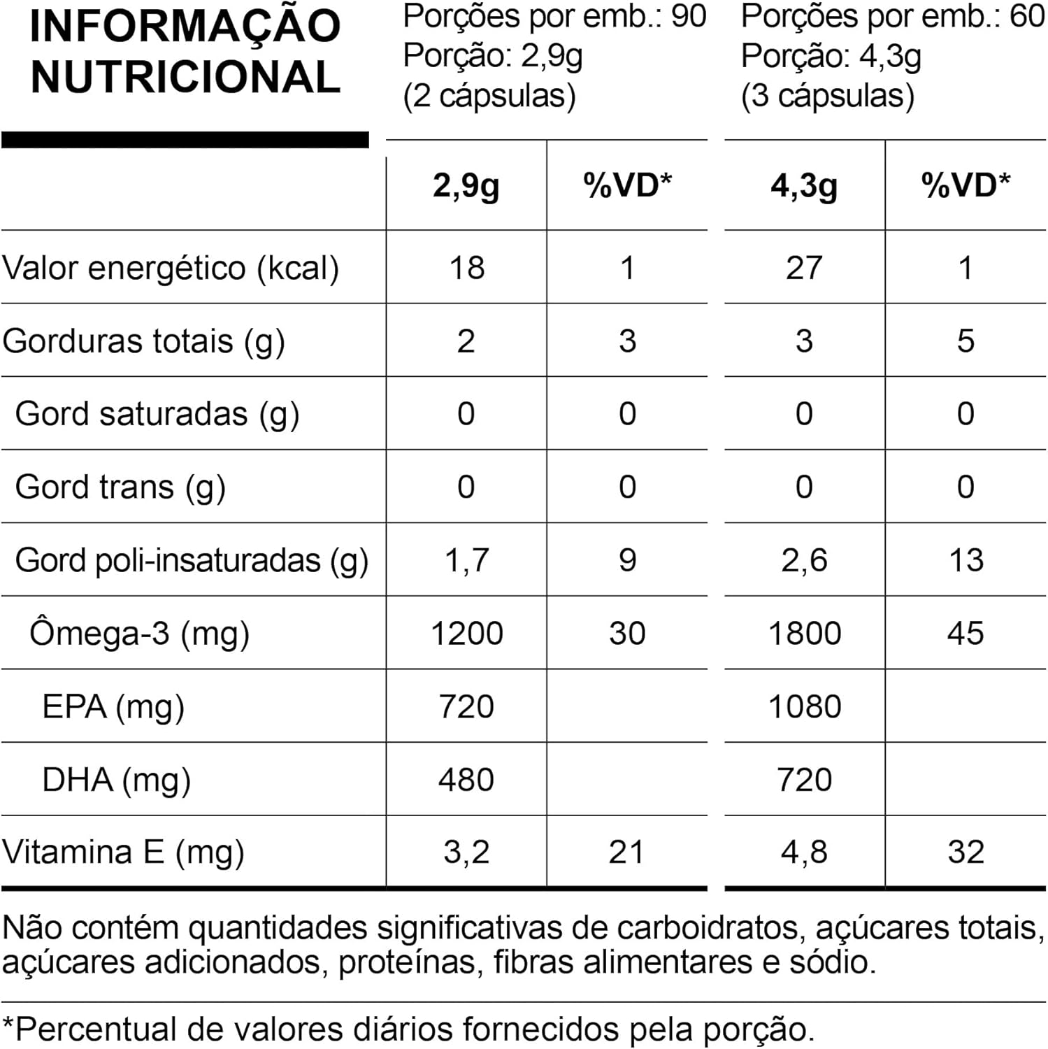 Super Omega-3 TG Essential Nutrition 2